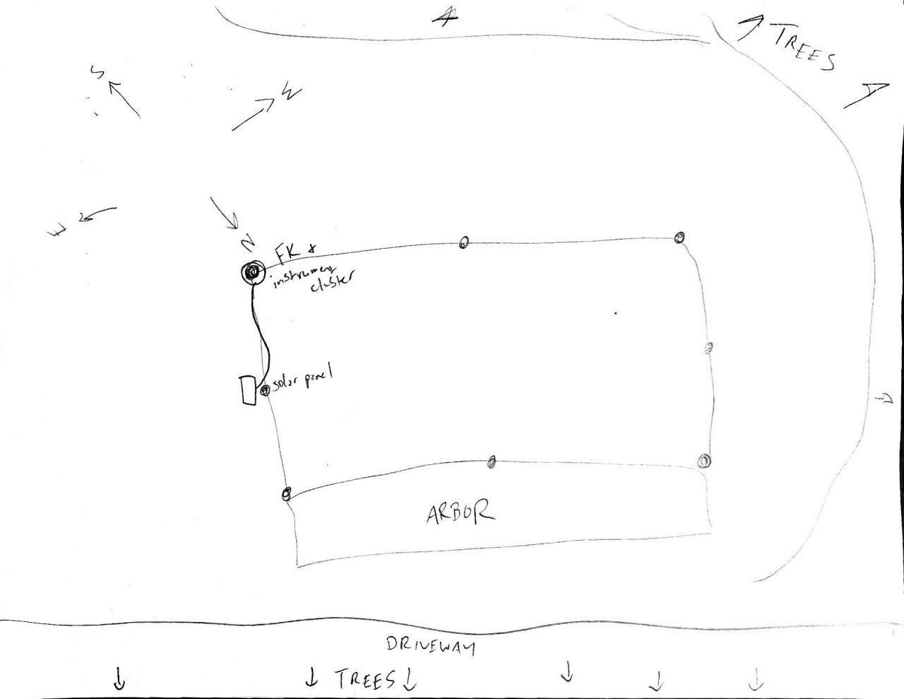 The plan: View from above, showing the cardinal directions and the locations of fence posts.